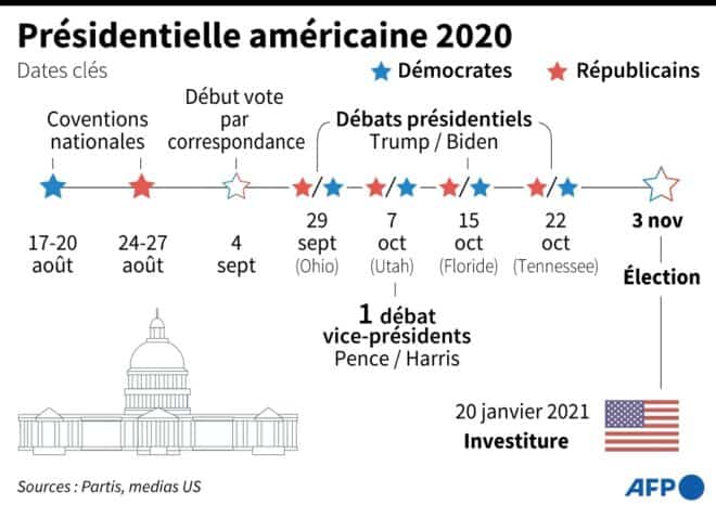 Cycle election US 2020